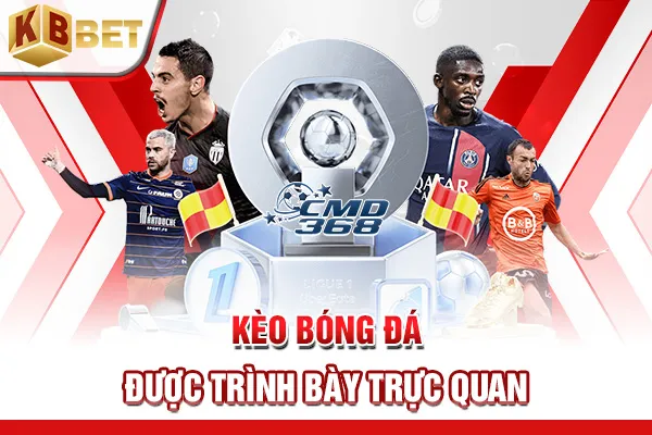 Kèo bóng đá được trình bày trực quan